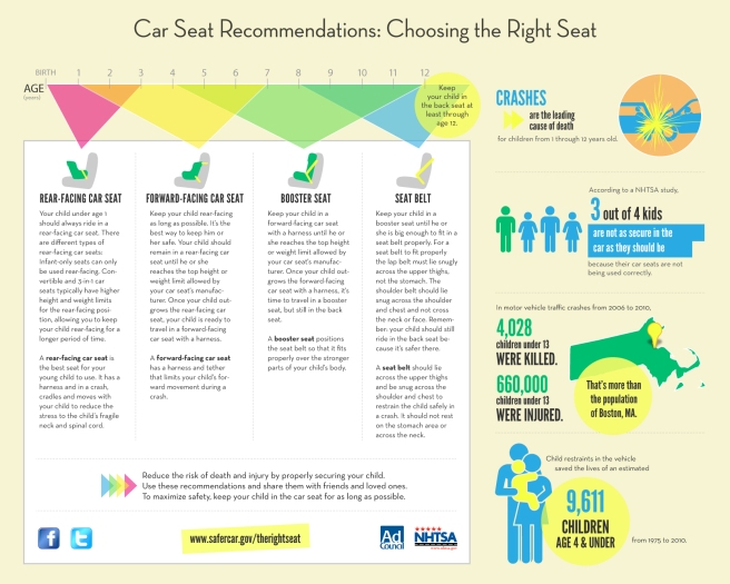 infographic_car_seat_recommendations_choosing_right_seat